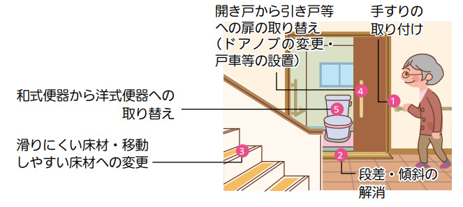 長崎の介護用品 ㈱長崎病協